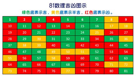 數字凶吉|數字吉凶查詢